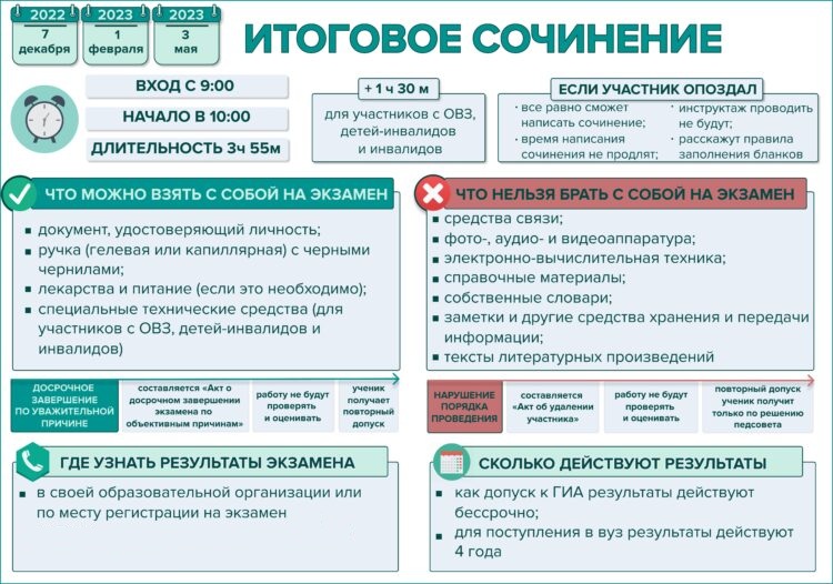 Определены сроки и места регистрации участников итогового сочинения (изложения) в 2022-2023 учебном году