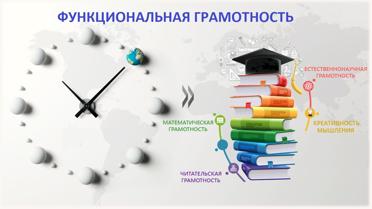 Функциональная грамотность школьников как актуальный результат образования