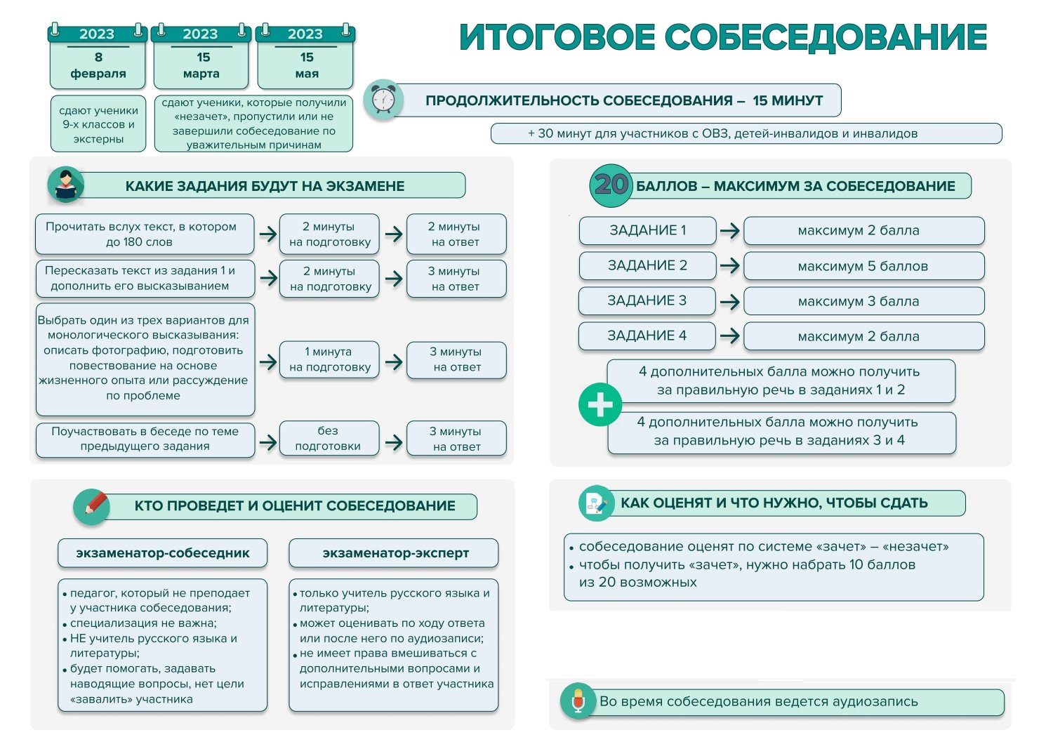 Сроки проведения и места подачи заявлений на прохождение итогового собеседования по русскому языку в 9 классе