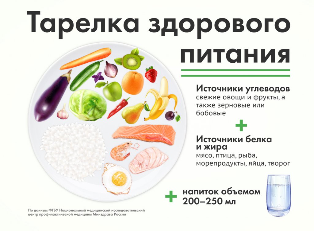 4_Тарелка здорового питания_плакат.jpg